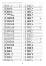 Предварительный просмотр 490 страницы Panasonic KX-MB2230JT Service Manual