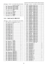 Предварительный просмотр 493 страницы Panasonic KX-MB2230JT Service Manual