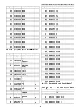 Предварительный просмотр 521 страницы Panasonic KX-MB2230JT Service Manual