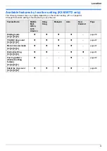 Предварительный просмотр 3 страницы Panasonic KX-MB262CX Operating Instructions Manual