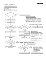 Предварительный просмотр 14 страницы Panasonic KX-MB262CX Service Manual