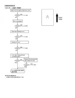 Предварительный просмотр 49 страницы Panasonic KX-MB262CX Service Manual