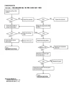 Предварительный просмотр 53 страницы Panasonic KX-MB262CX Service Manual