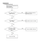 Предварительный просмотр 65 страницы Panasonic KX-MB262CX Service Manual