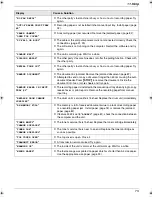 Предварительный просмотр 73 страницы Panasonic KX-MB263HX Operating Instructions Manual