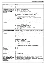 Предварительный просмотр 55 страницы Panasonic KX-MB3020 - Laser Multi-Function Printer Instrucciones De Funcionamiento