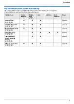 Предварительный просмотр 3 страницы Panasonic KX-MB3150CX Operating Instructions Manual