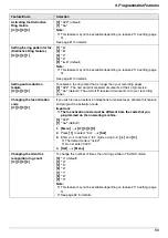 Предварительный просмотр 69 страницы Panasonic KX-MB3150CX Operating Instructions Manual