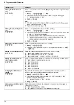 Предварительный просмотр 76 страницы Panasonic KX-MB3150CX Operating Instructions Manual