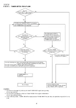 Предварительный просмотр 48 страницы Panasonic KX-MB771GR Service Manual