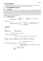 Предварительный просмотр 85 страницы Panasonic KX-MB771GR Service Manual