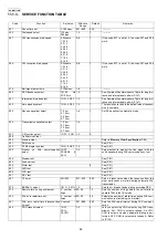 Предварительный просмотр 86 страницы Panasonic KX-MB771GR Service Manual