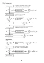 Предварительный просмотр 128 страницы Panasonic KX-MB771GR Service Manual