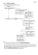 Предварительный просмотр 135 страницы Panasonic KX-MB771GR Service Manual