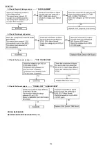 Предварительный просмотр 156 страницы Panasonic KX-MB771GR Service Manual