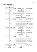 Предварительный просмотр 157 страницы Panasonic KX-MB771GR Service Manual