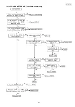 Предварительный просмотр 159 страницы Panasonic KX-MB771GR Service Manual