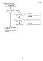 Предварительный просмотр 173 страницы Panasonic KX-MB771GR Service Manual