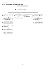 Предварительный просмотр 198 страницы Panasonic KX-MB771GR Service Manual