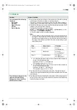 Preview for 71 page of Panasonic KX-MB781C Operating Instructions Manual