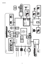 Предварительный просмотр 14 страницы Panasonic KX-MB783BR Service Manual