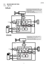 Предварительный просмотр 15 страницы Panasonic KX-MB783BR Service Manual