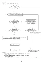 Предварительный просмотр 48 страницы Panasonic KX-MB783BR Service Manual