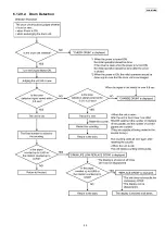 Предварительный просмотр 49 страницы Panasonic KX-MB783BR Service Manual