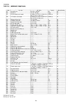 Предварительный просмотр 100 страницы Panasonic KX-MB783BR Service Manual