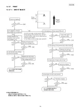 Предварительный просмотр 115 страницы Panasonic KX-MB783BR Service Manual