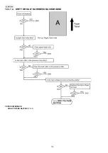 Предварительный просмотр 118 страницы Panasonic KX-MB783BR Service Manual