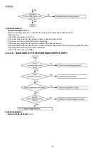 Предварительный просмотр 126 страницы Panasonic KX-MB783BR Service Manual