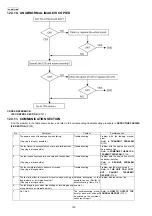 Предварительный просмотр 132 страницы Panasonic KX-MB783BR Service Manual