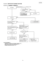 Предварительный просмотр 133 страницы Panasonic KX-MB783BR Service Manual