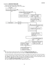 Предварительный просмотр 135 страницы Panasonic KX-MB783BR Service Manual