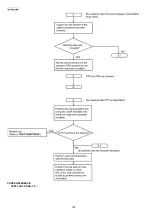 Предварительный просмотр 144 страницы Panasonic KX-MB783BR Service Manual