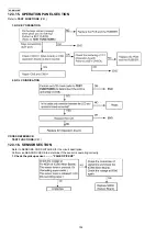 Предварительный просмотр 154 страницы Panasonic KX-MB783BR Service Manual