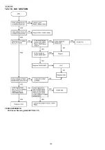 Предварительный просмотр 160 страницы Panasonic KX-MB783BR Service Manual