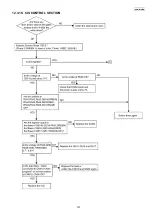 Предварительный просмотр 161 страницы Panasonic KX-MB783BR Service Manual