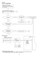 Предварительный просмотр 172 страницы Panasonic KX-MB783BR Service Manual