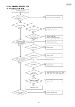 Предварительный просмотр 177 страницы Panasonic KX-MB783BR Service Manual