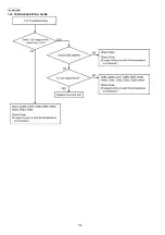 Предварительный просмотр 178 страницы Panasonic KX-MB783BR Service Manual