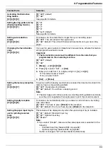 Предварительный просмотр 63 страницы Panasonic KX-MC6020C Operating Instructions Manual