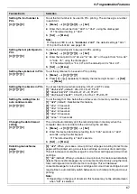 Предварительный просмотр 67 страницы Panasonic KX-MC6020C Operating Instructions Manual