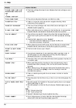 Предварительный просмотр 84 страницы Panasonic KX-MC6020C Operating Instructions Manual