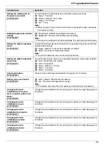 Предварительный просмотр 59 страницы Panasonic KX-MC6040 - Color Laser Multi-Function Printer Operating Instructions Manual