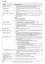 Предварительный просмотр 84 страницы Panasonic KX-MC6040 - Color Laser Multi-Function Printer Operating Instructions Manual