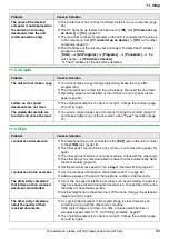 Предварительный просмотр 89 страницы Panasonic KX-MC6040 - Color Laser Multi-Function Printer Operating Instructions Manual