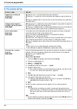 Preview for 60 page of Panasonic KX-MC6040 - Color Laser Multi-Function... Instrucciones De Funcionamiento