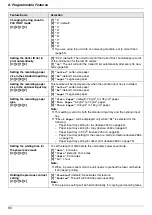 Предварительный просмотр 60 страницы Panasonic KX-MC6260E Operating Instructions Manual